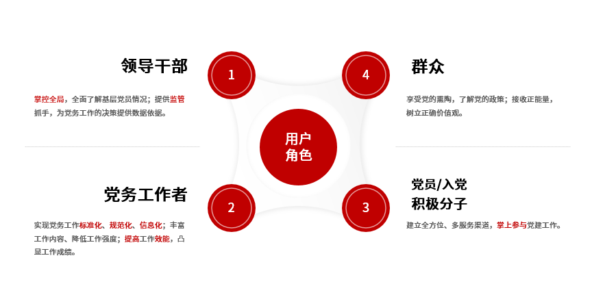 怎么注册皇冠信用网_智慧党建怎么注册