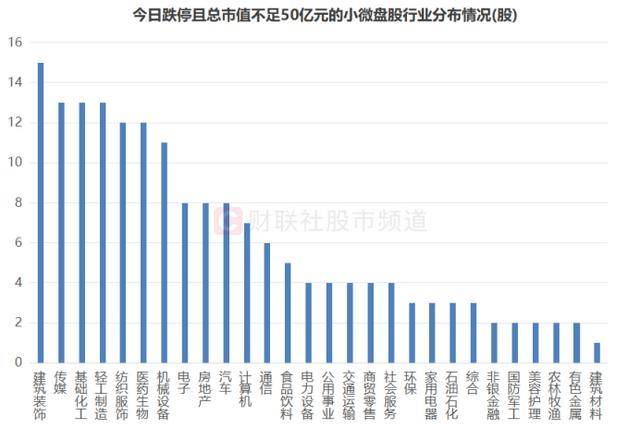 皇冠球盘怎么做代理_200余股遭跌停！50亿元以下占8成皇冠球盘怎么做代理，小微盘指均创新低，目前估值水平一览