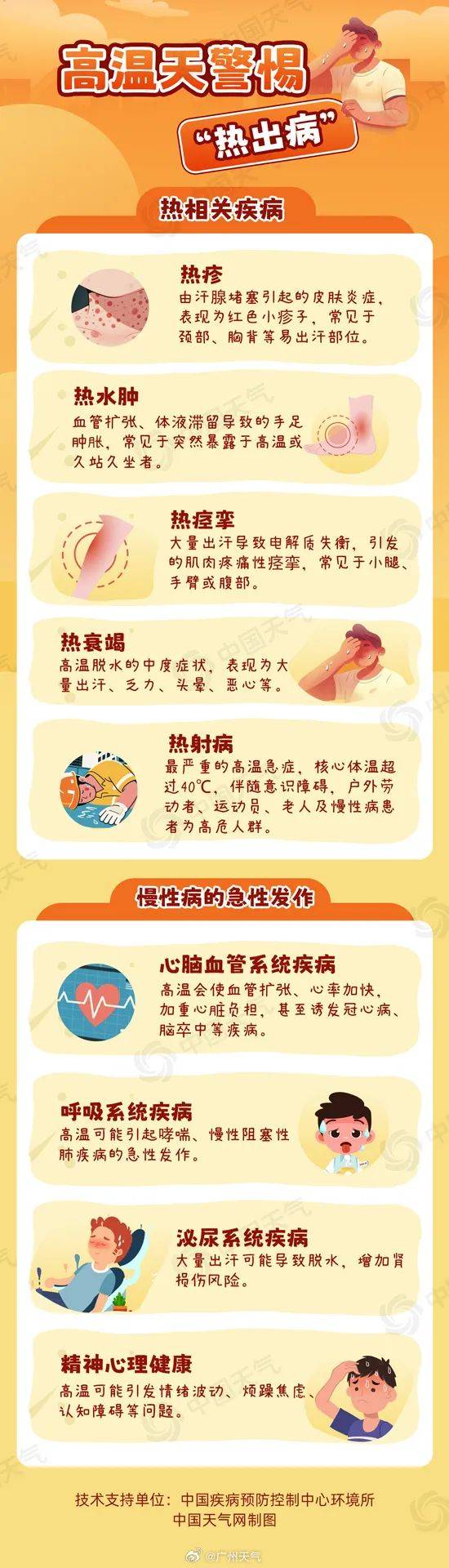 东亚足球锦标赛2025(在南韩)
_台风要折回广东东亚足球锦标赛2025(在南韩)
！广州紧急提醒：今天体感将到40℃