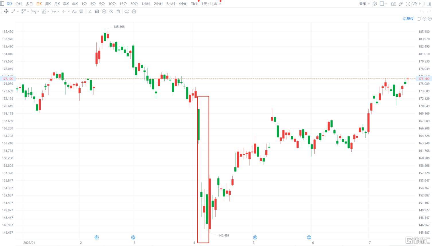 皇冠信用盘账号注册_直线拉涨！杜邦中国反垄断调查遭暂停皇冠信用盘账号注册，拟144亿剥离“工业黄金”？