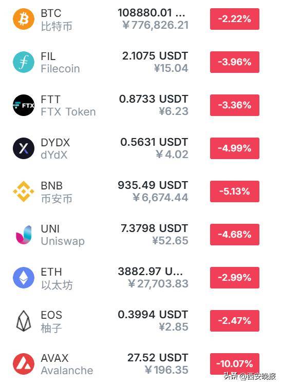 皇冠信用网开户_突然暴跌皇冠信用网开户！近29万人爆仓