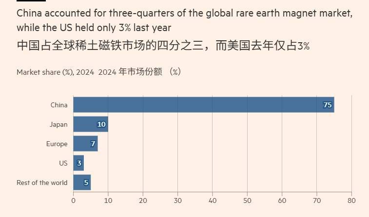 皇冠信用網会员注册网址_中方发布稀土新规后皇冠信用網会员注册网址，阿斯麦为出货延迟做准备