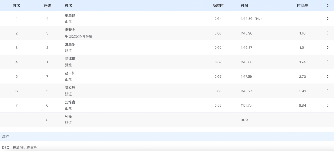 皇冠信用盘会员申请_突发！被取消比赛资格皇冠信用盘会员申请，孙杨回应