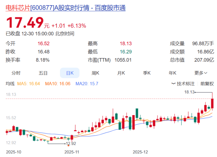 皇冠皇冠信用网开户
_重庆A股23家上涨 电科芯片、蓝黛科技、*ST惠程列前三
