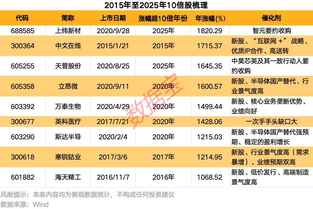 皇冠开户_掘金10倍股！低价低估值+高景气度皇冠开户，15只绩优潜力“黑马”揭晓