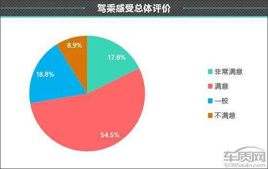 皇冠信用盘最高占成_百名车主评新车：2022款一汽丰田皇冠陆放