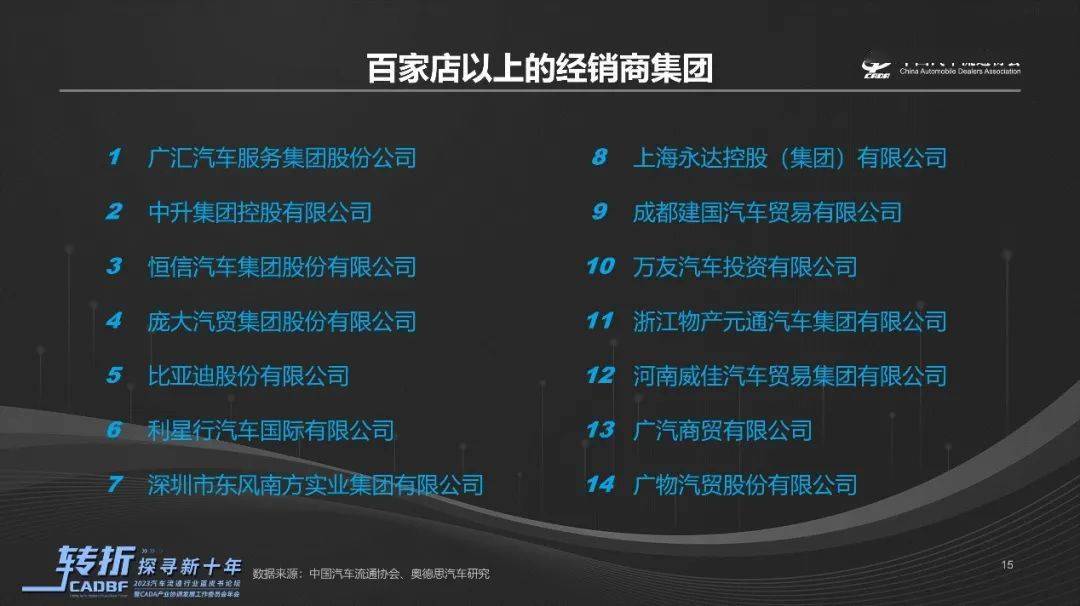 皇冠信用网代理占成_协会资讯 |《2022-2023中国汽车流通行业发展报告》正式发布