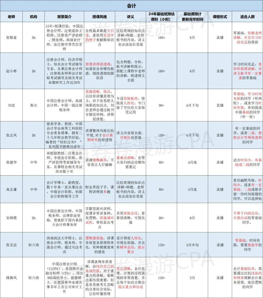 皇冠正网注册_2024年cpa注册会计师网课（东奥、轻一、马勇、高途、正保）