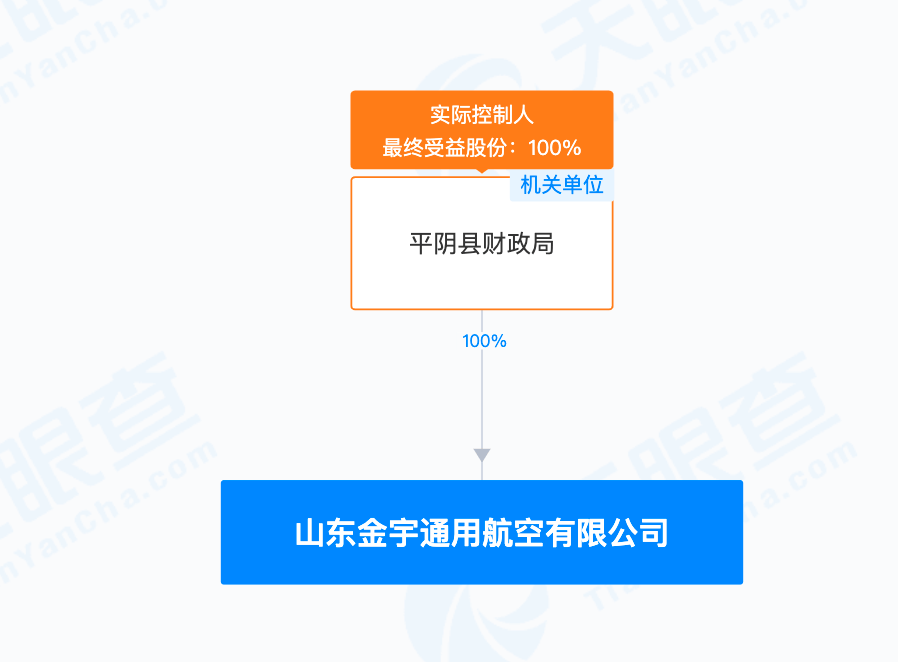 皇冠信用盘代理登3_9.24亿元！县发改局招标皇冠信用盘代理登3，县财政局独资国企中标！一地“低空经济30年特许经营权”成功转出