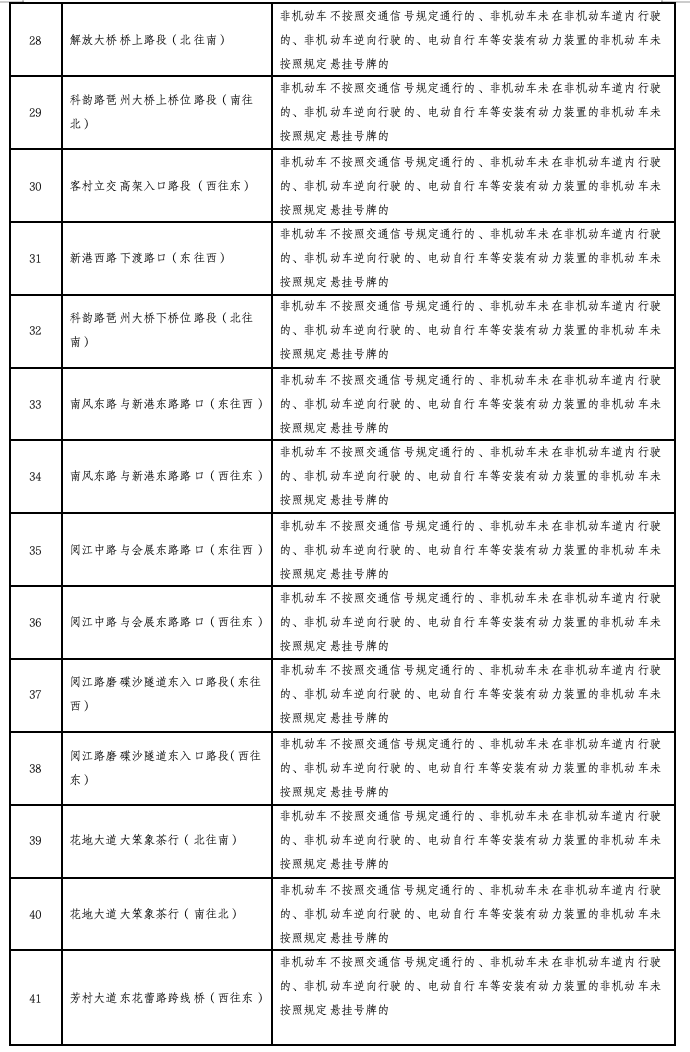 怎么注册皇冠信用网_广州新增44个电动车违法抓拍点怎么注册皇冠信用网，含金沙洲大桥等！点位公布