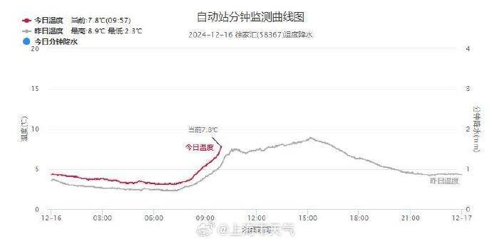 皇冠信用网会员开户_最新确认！上海傍晚起受影响皇冠信用网会员开户，可达中度污染