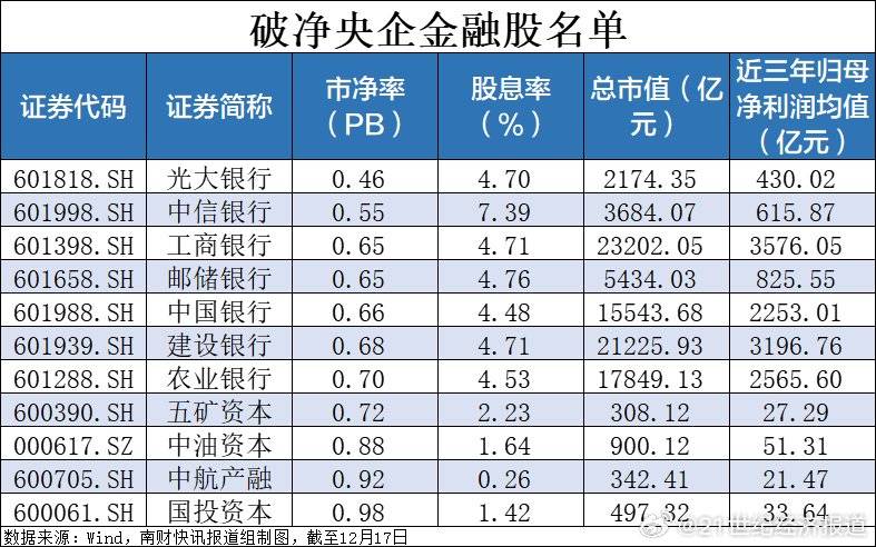 皇冠信用网出租_央企破净股又迎利好皇冠信用网出租，并购重组潜力股名单一览