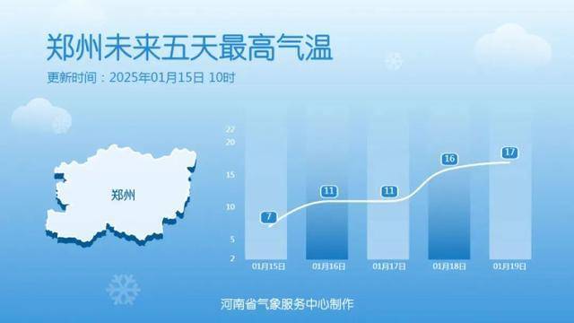 皇冠信用盘出租_郑州初雪要来了！春运期间皇冠信用盘出租，河南预计将出现2次雨雪天气