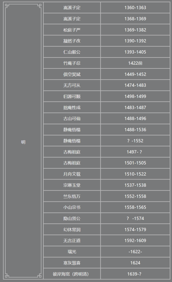皇冠信用登2代理_少林寺新住持印乐法师已到少林寺皇冠信用登2代理，历代住持都有哪些人？