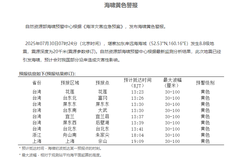hga030手机客户端_海啸即将抵达！浙沪沿海海域hga030手机客户端，注意防范！全球多地发布海啸预警！