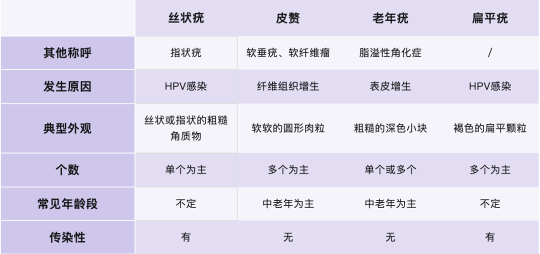 皇冠信用網在哪里开通_脖子上长出的小肉粒皇冠信用網在哪里开通，能揪吗？