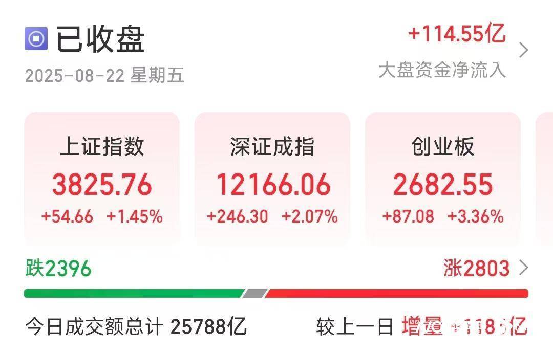 皇冠信用盘代理注册_3800!沪指再创十年新高皇冠信用盘代理注册,专家:牛市是经济增长重要引擎