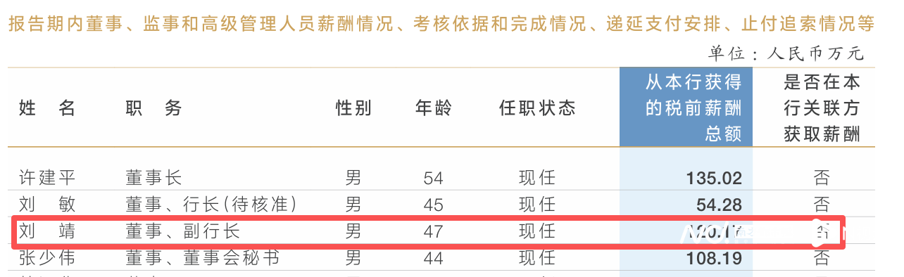 已晋级2026世界杯队伍_放弃120万年薪职位已晋级2026世界杯队伍？兰州银行副行长刘靖因工作调整辞职