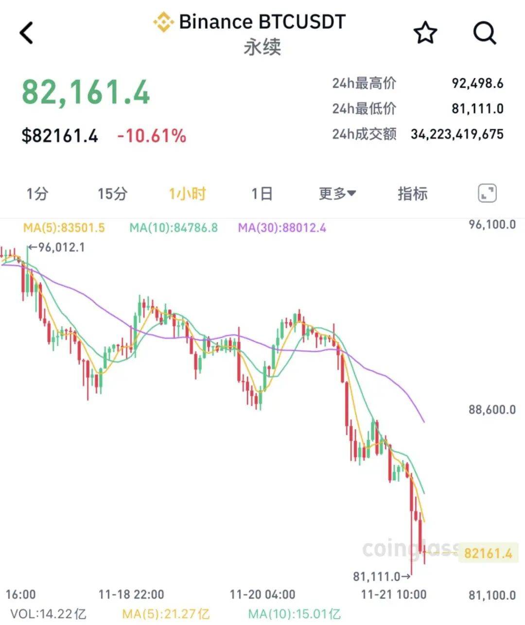 皇冠信用盘会员开户申请_刚刚皇冠信用盘会员开户申请，全线“崩了”！超40万人爆仓
